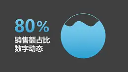 銷售額占比水進(jìn)入圓球表示百分比PPT動(dòng)畫模板素材下載