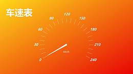 橙色背景汽车车速表PPT动画模板素材下载