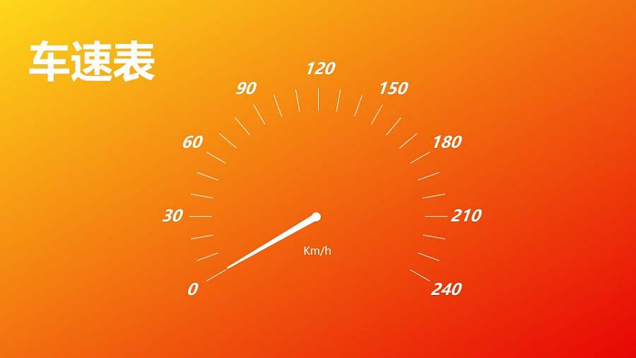橙色背景汽车车速表PPT动画模板素材下载