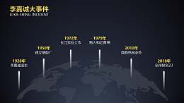 文本框按照时间轴的顺序依次浮现PPT动画模板素材下载