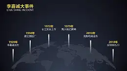 文本框按照时间轴的顺序依次浮现PPT动画模板素材下载