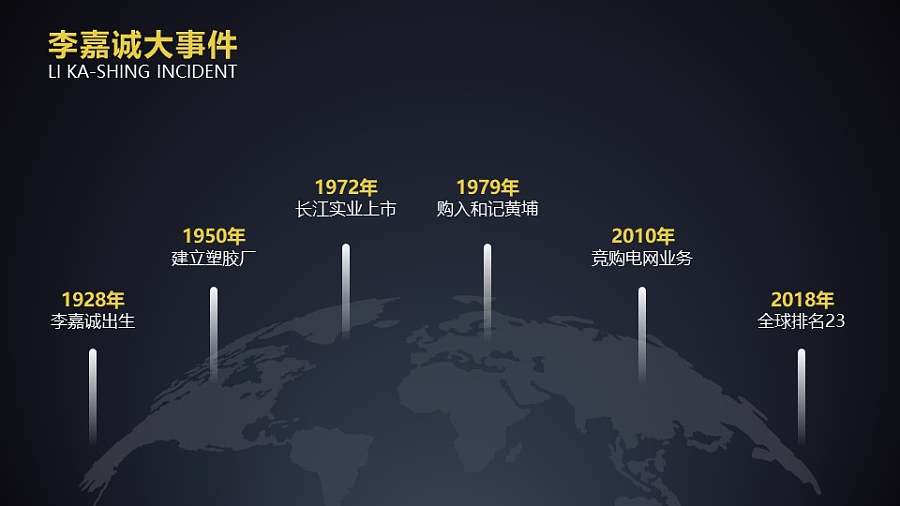 文本框按照时间轴的顺序依次浮现PPT动画模板素材下载