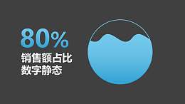 销售额占比水进入圆球表示百分比PPT动画模板素材下载