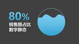 销售额占比水进入圆球表示百分比PPT动画模板素材下载