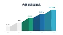 階梯上升形態(tài)的立體柱狀圖PPT素材模板