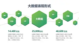 大数据六边形矩阵布局排版PPT图示样式下载