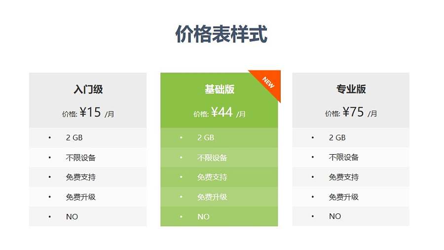 价格表样式/套餐价格表PPT图示模板下载