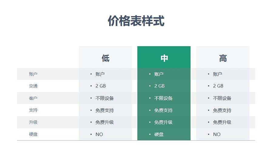 3部分标准计划PPT表格素材模板下载
