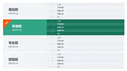 基础版+标准版+专业版+豪华版PPT表格模板下载