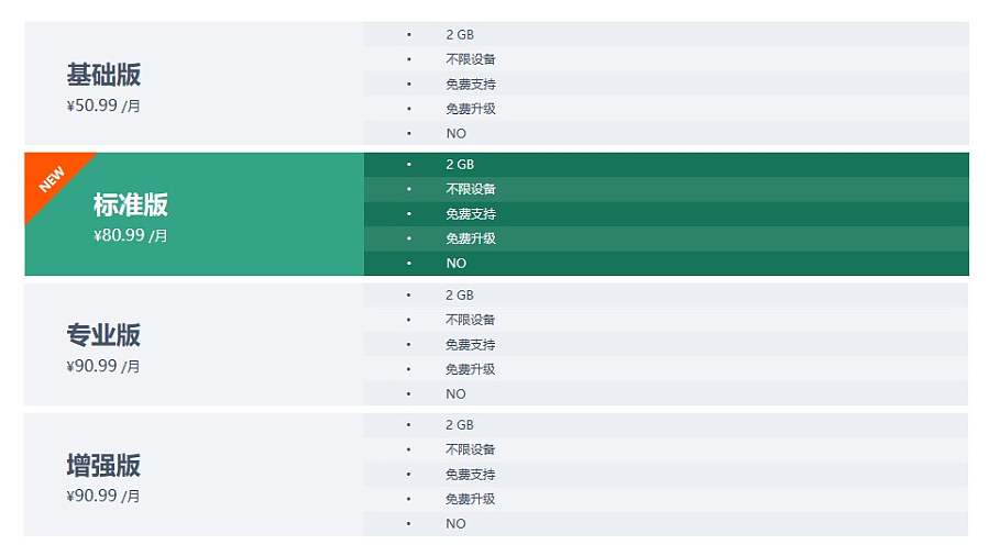 基础版+标准版+专业版+豪华版PPT表格模板下载