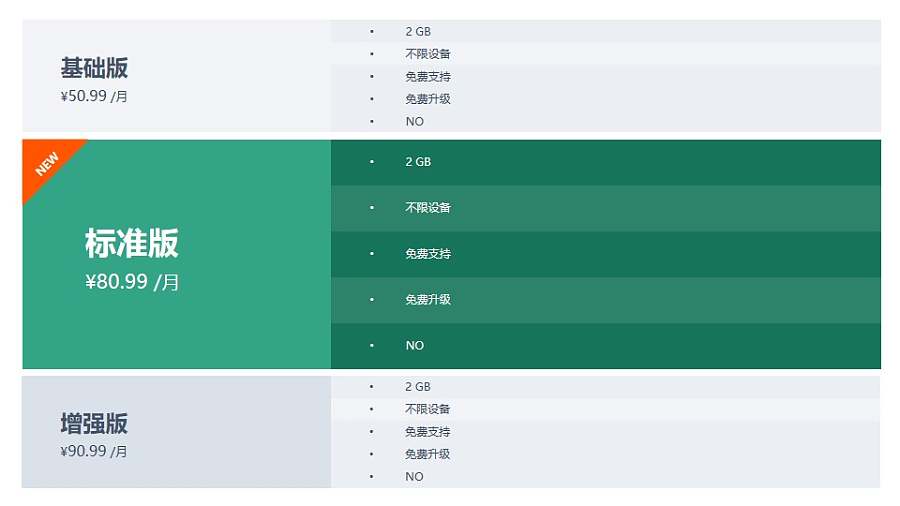 基础版+标准版+增强版3部分PPT表格素材模板下载