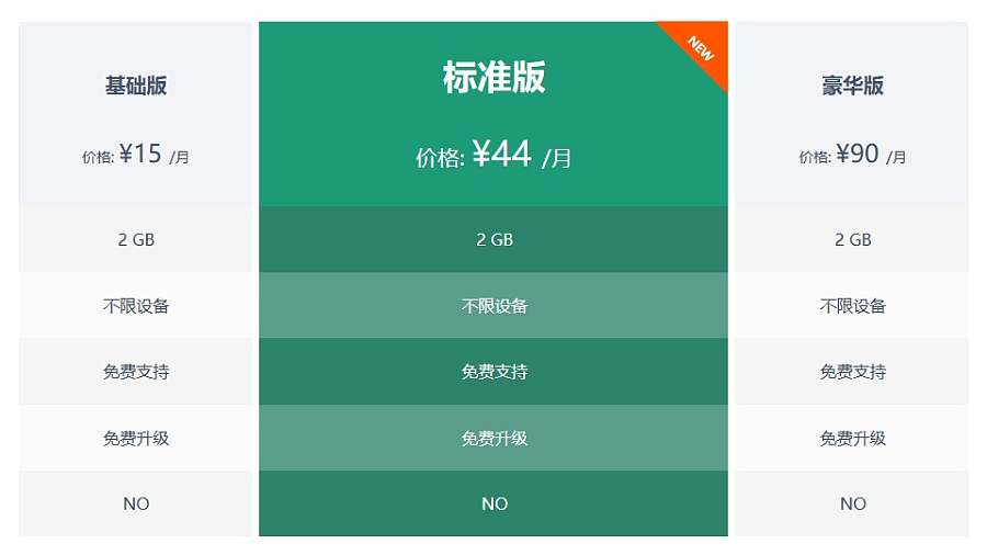 基础版+标准版（突出）+豪华3PPT表格模板下载