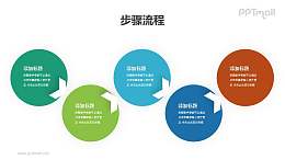 5个错开的圆形文本框+箭头的递进关系PPT模板下载