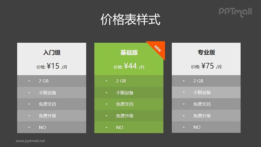 价格表样式/套餐价格表PPT图示模板下载