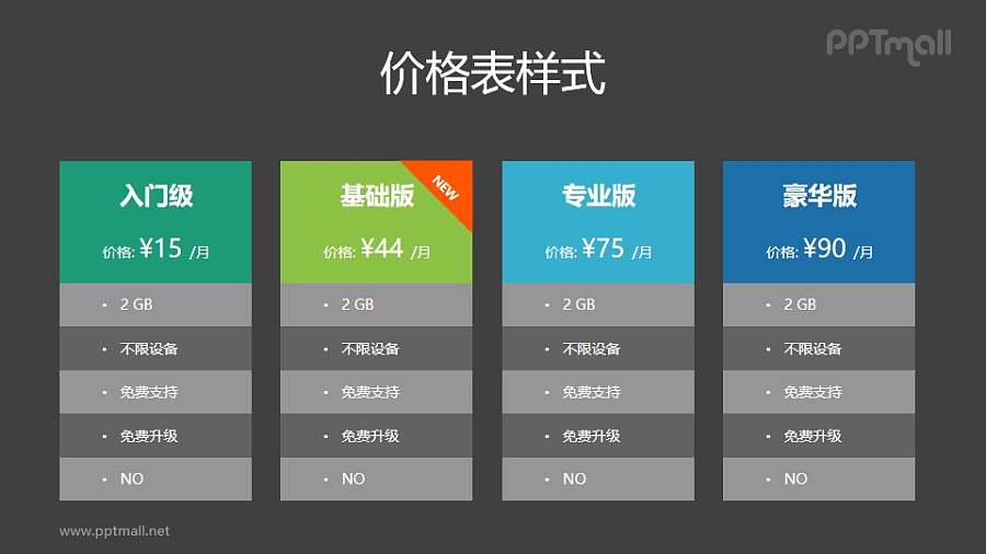 4种不同套餐价格表（含推荐）PPT素材模板下载