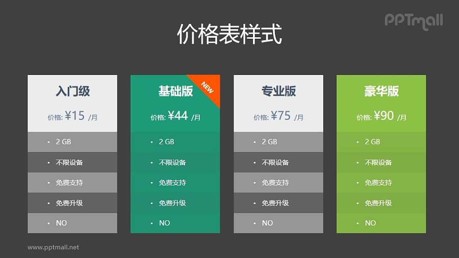 套餐/会员价格表PPT素材模板下载