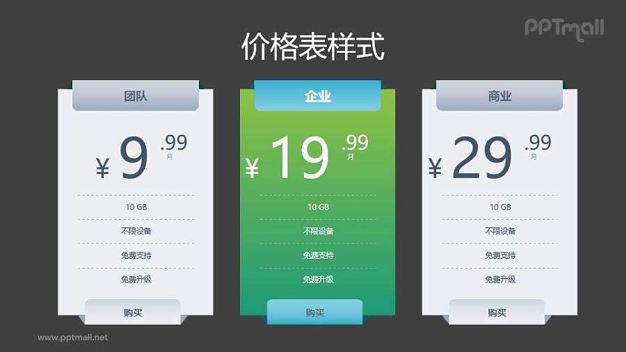 带醒目价格的3部分套餐表PPT素材模板下载