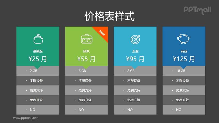带图标和促销的套餐价格表（4部分）PPT素材模板下载