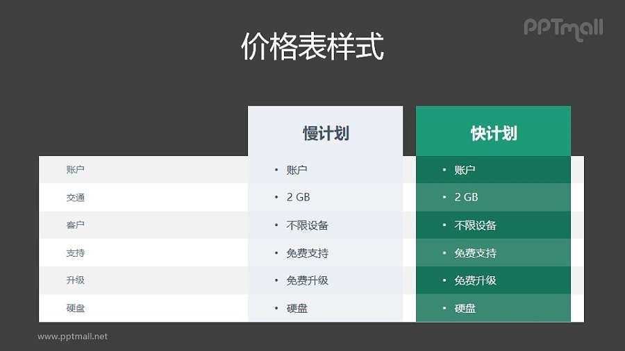 2列对比式（快慢）计划表PPT素材模板下载