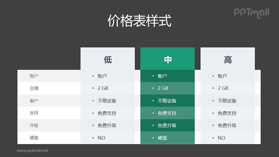 3部分标准计划PPT表格素材模板下载