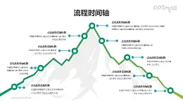 圍繞雪山多節(jié)點向前延伸象征企業(yè)發(fā)展的PPT時間軸圖示素材下載