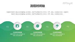 流程时间轴PPT图示素材模板
