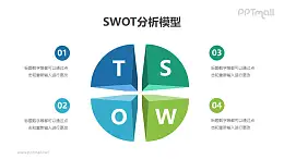 立體餅圖狀SWOT分析模型PPT素材下載