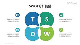 企业管理SWOT分析模型PPT素材下载