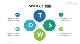 立體圓形SWOT分析模型PPT素材下載