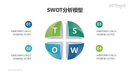 立体球形SWOT分析模型PPT素材下载