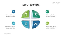 立体球形SWOT分析模型PPT素材下载