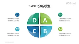 蓝绿立体圆形SWOT分析模型PPT素材下载