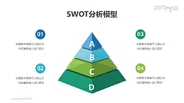 立體金字塔SWOT分析模型PPT素材下載