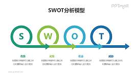 因素分析SWOT分析模型PPT素材下载