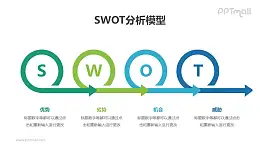 因素分析SWOT分析模型PPT素材下載