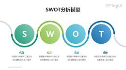 企业管理SWOT分析模型PPT素材下载