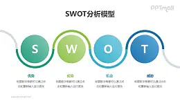 企業(yè)管理SWOT分析模型PPT素材下載