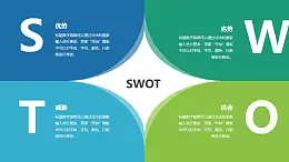 企業(yè)管理SWOT分析模型PPT素材下載