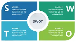 方形SWOT分析模型PPT素材下載