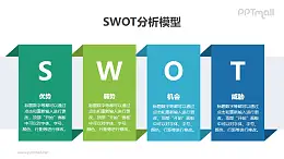 立體感SWOT分析模型PPT素材下載