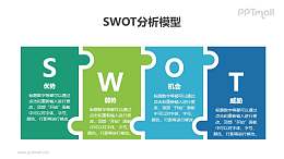 蓝绿拼图SWOT分析模型PPT素材下载