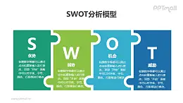 蓝绿拼图SWOT分析模型PPT素材下载