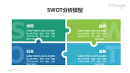 拼图形状SWOT分析模型PPT素材下载
