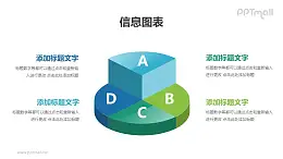 立體餅圖重點要素分析PPT素材下載