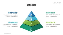 金字塔形层级关系分析图表PPT素材下载
