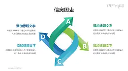 四个箭头循环关系分析图表PPT素材下载