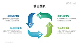 循环箭头分析模型PPT素材下载