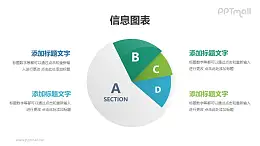 立體餅圖要素占比分析圖PPT素材下載