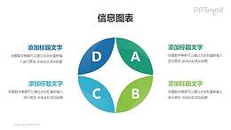 四部分并列关系战略分析PPT素材下载