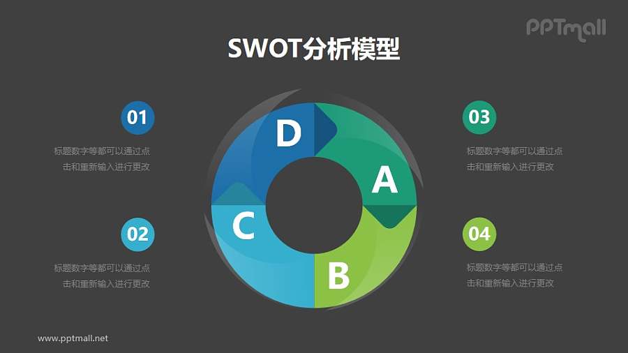 循环圆形SWOT分析模型PPT素材下载